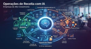 Revenue operations com IA: o modelo que empresas de alto crescimento já operam