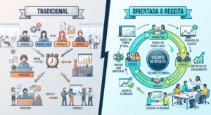 O que diferencia a empresa orientada a receita do jeito tradicional de operar